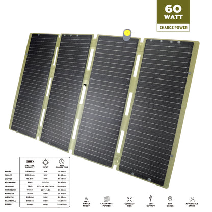 60W Foldable Solar Panel, USB-A and USB-C, Phone Charger, Waterproof, Emergency, Solar Panel Only